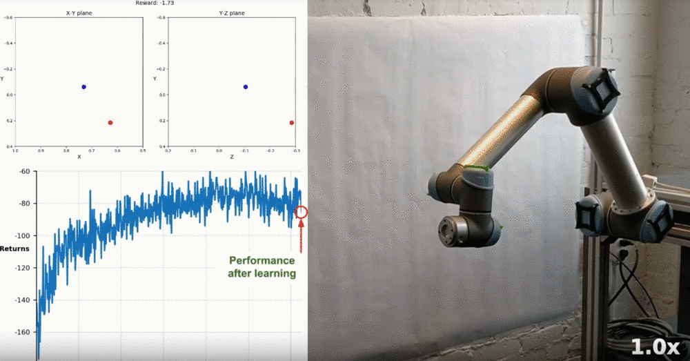 Training robotic arm to reach target locations in the real world.