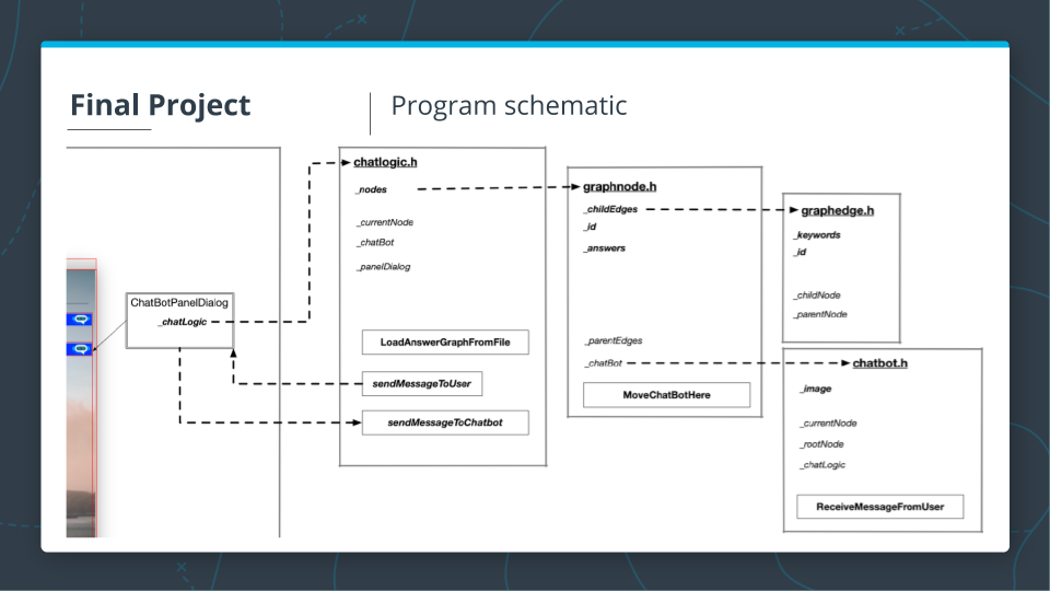 GitHub - shengchen-liu/Memory-Management-Chatbot: Memory Management ...