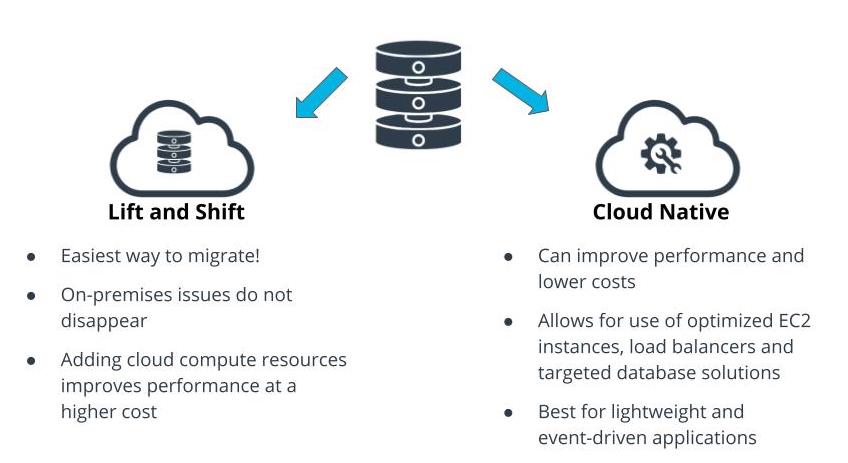 Lift and Shift vs Cloud native