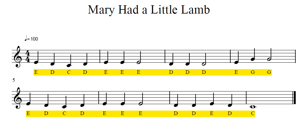 Mary Had a Little Lamb music