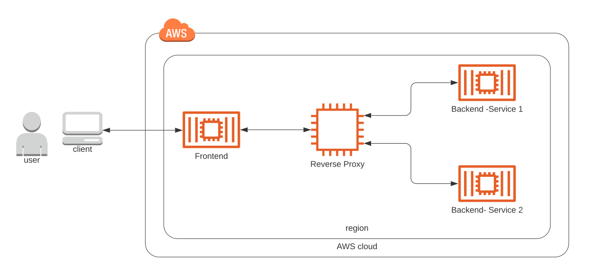 Infrastructure Diagram